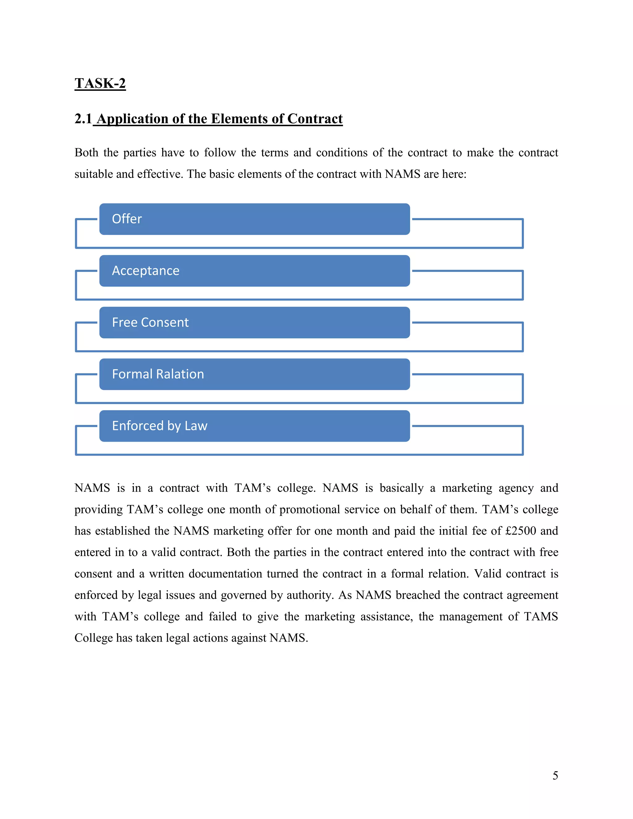 TASK-2
2.1 Application of the Elements of Contract
Both the parties have to follow the terms and conditions of the contract to make the contract
suitable and effective. The basic elements of the contract with NAMS are here:

Offer

Acceptance

Free Consent

Formal Ralation

Enforced by Law

NAMS is in a contract with TAM‟s college. NAMS is basically a marketing agency and
providing TAM‟s college one month of promotional service on behalf of them. TAM‟s college
has established the NAMS marketing offer for one month and paid the initial fee of £2500 and
entered in to a valid contract. Both the parties in the contract entered into the contract with free
consent and a written documentation turned the contract in a formal relation. Valid contract is
enforced by legal issues and governed by authority. As NAMS breached the contract agreement
with TAM‟s college and failed to give the marketing assistance, the management of TAMS
College has taken legal actions against NAMS.

5

 