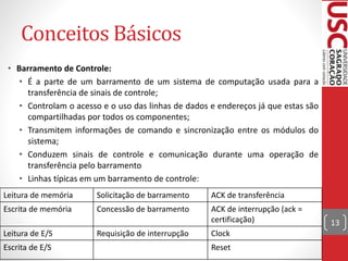 Conceitos Básicos
• Barramento de Controle:
• É a parte de um barramento de um sistema de computação usada para a
transferência de sinais de controle;
• Controlam o acesso e o uso das linhas de dados e endereços já que estas são
compartilhadas por todos os componentes;
• Transmitem informações de comando e sincronização entre os módulos do
sistema;
• Conduzem sinais de controle e comunicação durante uma operação de
transferência pelo barramento
• Linhas típicas em um barramento de controle:
13
Leitura de memória Solicitação de barramento ACK de transferência
Escrita de memória Concessão de barramento ACK de interrupção (ack =
certificação)
Leitura de E/S Requisição de interrupção Clock
Escrita de E/S Reset
 