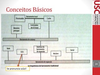 Conceitos Básicos
24
Se pronuncia scûzi!
 