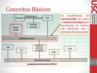 Conceitos Básicos
25
As transferências de
entrada/saída de e para
a memória principal pelo
barramento de sistema
não interferem com a
atividade do processador
 