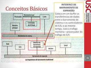 Conceitos Básicos
26
INTERFACE DE
BARRAMENTO DE
EXPANSÃO
Coloca em um buffer as
transferências de dados
entre o barramento de
sistema e os controladores
de E/S, e ao mesmo
tempo, isola o trafego
memória—processador do
tráfego de E/S
 