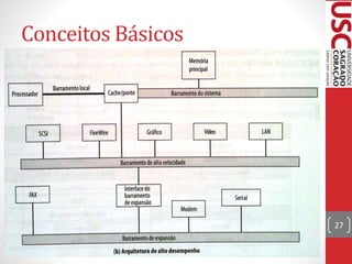Conceitos Básicos
27
 