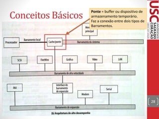 Conceitos Básicos
28
Ponte = buffer ou dispositivo de
armazenamento temporário.
Faz a conexão entre dois tipos de
Barramentos.
 