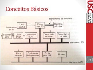 Conceitos Básicos
32
 