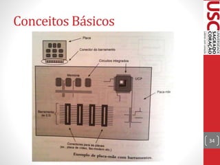 Conceitos Básicos
34
 