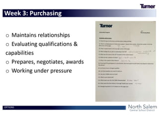 o Maintains relationships
o Evaluating qualifications &
capabilities
o Prepares, negotiates, awards
o Working under pressure
Week 3: Purchasing
OPTIONS
 
