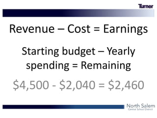 Starting budget – Yearly
spending = Remaining
$4,500 - $2,040 = $2,460
Revenue – Cost = Earnings
 