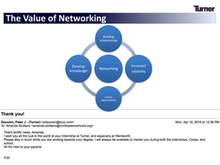 The Value of Networking
OPTIONS
Networking
Building
relationships
Increased
reliability
Career
opportunities
Develop
knowledge
 