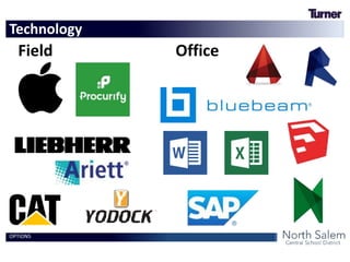 Field Office
OPTIONS
Technology
 