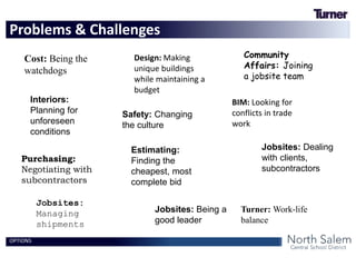 OPTIONS
Problems & Challenges
Cost: Being the
watchdogs
Design: Making
unique buildings
while maintaining a
budget
Community
Affairs: Joining
a jobsite team
Interiors:
Planning for
unforeseen
conditions
Safety: Changing
the culture
BIM: Looking for
conflicts in trade
work
Purchasing:
Negotiating with
subcontractors
Estimating:
Finding the
cheapest, most
complete bid
Turner: Work-life
balance
Jobsites: Being a
good leader
Jobsites: Dealing
with clients,
subcontractors
Jobsites:
Managing
shipments
 