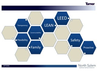 OPTIONS
Flexibility
Constructability
Transparency LEAN
LEED
Safety
Family Proactive
 