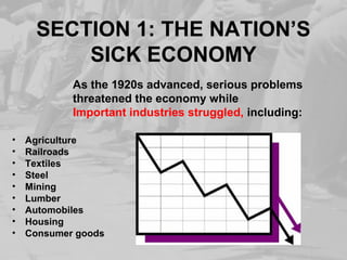 SECTION 1: THE NATION’S
SICK ECONOMY
• Agriculture
• Railroads
• Textiles
• Steel
• Mining
• Lumber
• Automobiles
• Housing
• Consumer goods
As the 1920s advanced, serious problems
threatened the economy while
Important industries struggled, including:
 