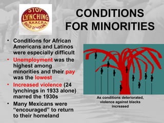 CONDITIONS
FOR MINORITIES
• Conditions for African
Americans and Latinos
were especially difficult
• Unemployment was the
highest among
minorities and their pay
was the lowest
• Increased violence (24
lynchings in 1933 alone)
marred the 1930s
• Many Mexicans were
“encouraged” to return
to their homeland
As conditions deteriorated,
violence against blacks
increased
 