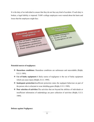 It is the duty of an individual to ensure that they do not face any kind of accident. If such duty is
broken, a legal liability is imposed. TAM’s college employees were warned about the harm and
losses that the employees might face.

Potential sources of negligence:
 Hazardous conditions: Hazardous conditions are unforeseen and unavoidable (Ralph,
E.U.I. 1989).
 Use of faulty equipment:A likely source of negligence is the use of faulty equipment
which can cause injury (Ralph, E.U.I. 1989).
 Inadequate protection:Insufficient protection states the negligent behaviour on part of
the person who is reluctant to wear shielding gears (Ralph, E.U.I. 1989).
 Poor selection of activities:The activities that are beyond the abilities of individuals or
insufficient information of undertakings are poor collection of activities (Ralph, E.U.I.
1989).

Defence against Negligence:
11

 