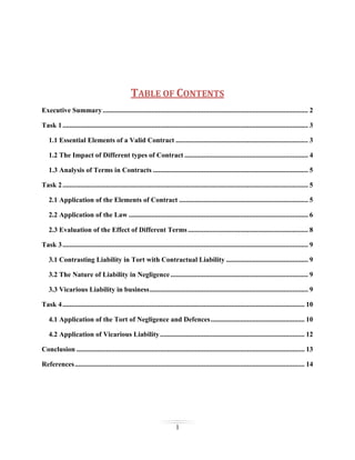TABLE OF CONTENTS
Executive Summary ...................................................................................................................... 2
Task 1 ............................................................................................................................................. 3
1.1 Essential Elements of a Valid Contract ............................................................................ 3
1.2 The Impact of Different types of Contract ....................................................................... 4
1.3 Analysis of Terms in Contracts ......................................................................................... 5
Task 2 ............................................................................................................................................. 5
2.1 Application of the Elements of Contract .......................................................................... 5
2.2 Application of the Law ....................................................................................................... 6
2.3 Evaluation of the Effect of Different Terms ..................................................................... 8
Task 3 ............................................................................................................................................. 9
3.1 Contrasting Liability in Tort with Contractual Liability ............................................... 9
3.2 The Nature of Liability in Negligence ............................................................................... 9
3.3 Vicarious Liability in business ........................................................................................... 9
Task 4 ........................................................................................................................................... 10
4.1 Application of the Tort of Negligence and Defences ...................................................... 10
4.2 Application of Vicarious Liability ................................................................................... 12
Conclusion ................................................................................................................................... 13
References .................................................................................................................................... 14

1

 