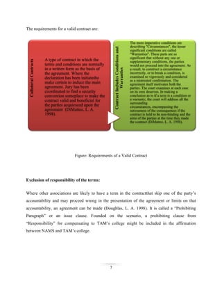 Contract Includes Conditions and
Warranties

Collateral Contracts

The requirements for a valid contract are:

A type of contract in which the
terms and conditions are normally
in a written form as the basis of
the agreement. Where the
declaration has been initiatedto
make certain to induce the main
agreement. Jury has been
coordinated to find a security
convention someplace to make the
contract valid and beneficial for
the parties acquiesced upon the
agreement (DiMatteo, L. A.
1998).

The more imperative conditions are
describing "Circumstances", the lesser
significant conditions are called
"Warranties”. These parts are so
significant that without any one or
supplementary conditions, the parties
would not proceed into the agreement. As
a result, to construct a circumstance
incorrectly, or to break a condition, is
examined so vigorously and considered
as a mistreated confirmation. The
agreement itself motivates both the
parties. The court examines at each case
on its own deserves. In making a
conclusion as to if a term is a condition or
a warranty; the court will address all the
surrounding
circumstances, encompassing the
seriousness of the consequences if the
contract is held to be non-binding and the
aims of the parties at the time they made
the contract (DiMatteo, L. A. 1998).

Figure: Requirements of a Valid Contract

Exclusion of responsibility of the terms:
Where other associations are likely to have a term in the contractthat skip one of the party’s
accountability and may proceed wrong in the presentation of the agreement or limits on that
accountability, an agreement can be made (Doughlas, L. A. 1998). It is called a “Prohibiting
Paragraph” or an issue clause. Founded on the scenario, a prohibiting clause from
“Responsibility” for compensating to TAM’s college might be included in the affirmation
between NAMS and TAM’s college.

7

 