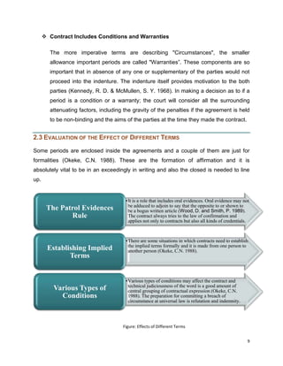  Contract Includes Conditions and Warranties
The more imperative terms are describing "Circumstances", the smaller
allowance important periods are called "Warranties”. These components are so
important that in absence of any one or supplementary of the parties would not
proceed into the indenture. The indenture itself provides motivation to the both
parties (Kennedy, R. D. & McMullen, S. Y. 1968). In making a decision as to if a
period is a condition or a warranty; the court will consider all the surrounding
attenuating factors, including the gravity of the penalties if the agreement is held
to be non-binding and the aims of the parties at the time they made the contract.

2.3 EVALUATION OF THE EFFECT OF DIFFERENT TERMS
Some periods are enclosed inside the agreements and a couple of them are just for
formalities (Okeke, C.N. 1988). These are the formation of affirmation and it is
absolutely vital to be in an exceedingly in writing and also the closed is needed to line
up.

The Patrol Evidences
Rule

Establishing Implied
Terms

Various Types of
Conditions

•It is a role that includes oral evidences. Oral evidence may not
be adduced to adjoin to say that the opposite to or shown to
be a bogus written article (Wood, D. and Smith, P. 1989).
The contract always tries to the law of confirmation and
applies not only to contracts but also all kinds of credentials.

•There are some situations in which contracts need to establish
the implied terms formally and it is made from one person to
another person (Okeke, C.N. 1988).

•Various types of conditions may affect the contract and
technical judiciousness of the word is a good amount of
central grouping of contractual expression (Okeke, C.N.
1988). The preparation for committing a breach of
circumstance at universal law is refutation and indemnity.

Figure: Effects of Different Terms
9

 