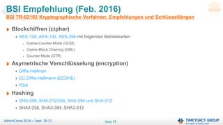 Seite 17AdminCamp 2016 – Sept. 19-21
Blockchiffren (cipher)
AES-128, AES-192, AES-256 mit folgenden Betriebsarten
Galois-Counter-Mode (GCM)
Cipher-Block Chaining (CBC)
Counter Mode (CTR)
Asymetrische Verschlüsselung (encryption)
Diffie-Hellman
EC Diffie-Hellmann (ECDHE)
RSA
Hashing
SHA-256, SHA-512/256, SHA-384 und SHA-512
SHA3-256, SHA3-384, SHA3-512
BSI Empfehlung (Feb. 2016)
BSI TR-02102 Kryptographische Verfahren: Empfehlungen und Schlüssellängen
 