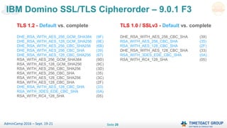 Seite 28AdminCamp 2016 – Sept. 19-21
IBM Domino SSL/TLS Cipherorder – 9.0.1 F3
TLS 1.0 / SSLv3 - Default vs. complete
DHE_RSA_WITH_AES_256_CBC_SHA (39)
RSA_WITH_AES_256_CBC_SHA (35)
RSA_WITH_AES_128_CBC_SHA (2F)
DHE_RSA_WITH_AES_128_CBC_SHA (33)
RSA_WITH_3DES_EDE_CBC_SHA (0A)
RSA_WITH_RC4_128_SHA (05)
TLS 1.2 - Default vs. complete
DHE_RSA_WITH_AES_256_GCM_SHA384 (9F)
DHE_RSA_WITH_AES_128_GCM_SHA256 (9E)
DHE_RSA_WITH_AES_256_CBC_SHA256 (6B)
DHE_RSA_WITH_AES_256_CBC_SHA (39)
DHE_RSA_WITH_AES_128_CBC_SHA256 (67)
RSA_WITH_AES_256_GCM_SHA384 (9D)
RSA_WITH_AES_128_GCM_SHA256 (9C)
RSA_WITH_AES_256_CBC_SHA256 (3D)
RSA_WITH_AES_256_CBC_SHA (35)
RSA_WITH_AES_128_CBC_SHA256 (3C)
RSA_WITH_AES_128_CBC_SHA (2F)
DHE_RSA_WITH_AES_128_CBC_SHA (33)
RSA_WITH_3DES_EDE_CBC_SHA (0A)
RSA_WITH_RC4_128_SHA (05)
 