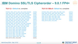 Seite 29AdminCamp 2016 – Sept. 19-21
IBM Domino SSL/TLS Cipherorder – 9.0.1 FP4+
TLS 1.0 / SSLv3 - Default vs. complete
ECDHE_RSA_WITH_AES_256_CBC_SHA (C014)
DHE_RSA_WITH_AES_256_CBC_SHA (0039)
ECDHE_RSA_WITH_AES_128_CBC_SHA (C013)
RSA_WITH_AES_256_CBC_SHA (0035)
RSA_WITH_AES_128_CBC_SHA (002F)
RSA_WITH_3DES_EDE_CBC_SHA (000A)
RSA_WITH_RC4_128_SHA (0005)
TLS 1.2 – Default vs. complete
ECDHE_RSA_WITH_AES_256_GCM_SHA384 (C030)
DHE_RSA_WITH_AES_256_GCM_SHA384 (009F)
ECDHE_RSA_WITH_AES_128_GCM_SHA256 (C02F)
DHE_RSA_WITH_AES_128_GCM_SHA256 (009E)
ECDHE_RSA_WITH_AES_256_CBC_SHA384 (C028)
DHE_RSA_WITH_AES_256_CBC_SHA256 (006B)
ECDHE_RSA_WITH_AES_256_CBC_SHA (C014)
DHE_RSA_WITH_AES_256_CBC_SHA (0039)
ECDHE_RSA_WITH_AES_128_CBC_SHA256 (C027)
DHE_RSA_WITH_AES_128_CBC_SHA256 (0067)
ECDHE_RSA_WITH_AES_128_CBC_SHA (C013)
RSA_WITH_AES_256_GCM_SHA384 (009D)
RSA_WITH_AES_128_GCM_SHA256 (009C)
RSA_WITH_AES_256_CBC_SHA256 (003D)
RSA_WITH_AES_256_CBC_SHA (0035)
RSA_WITH_AES_128_CBC_SHA256 (003C)
RSA_WITH_AES_128_CBC_SHA (002F)
RSA_WITH_3DES_EDE_CBC_SHA (000A)
RSA_WITH_RC4_128_SHA (0005)
 