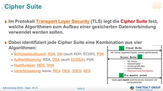 Seite 5AdminCamp 2016 – Sept. 19-21
Im Protokoll Transport Layer Security (TLS) legt die Cipher Suite fest,
welche Algorithmen zum Aufbau einer gesicherten Datenverbindung
verwendet werden sollen.
Dabei identifiziert jede Cipher Suite eine Kombination aus vier
Algorithmen:
Schlüsselaustausch: RSA, DH (auch ADH, ECDH), PSK
Authentifizierung: RSA, DSA (auch ECDSA), PSK
Hashfunktion: MD5, SHA
Verschlüsselung: keine, RC4, DES, 3DES, AES
Cipher Suite
 