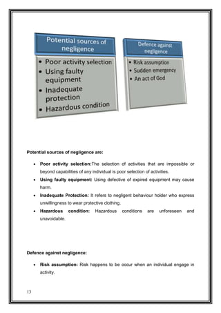 Potential sources of negligence are:


Poor activity selection:The selection of activities that are impossible or
beyond capabilities of any individual is poor selection of activities.



Using faulty equipment: Using defective of expired equipment may cause
harm.



Inadequate Protection: It refers to negligent behaviour holder who express
unwillingness to wear protective clothing.



Hazardous

condition:

Hazardous

conditions

are

unforeseen

and

unavoidable.

Defence against negligence:


Risk assumption: Risk happens to be occur when an individual engage in
activity.

13

 
