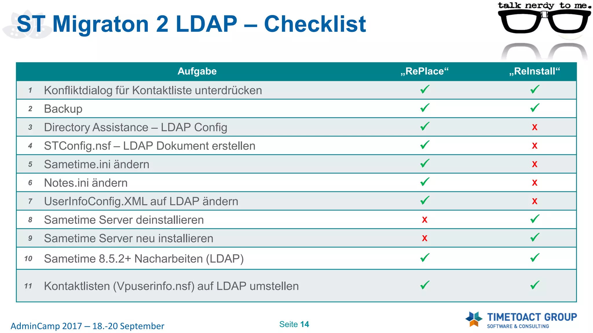 Slide 14