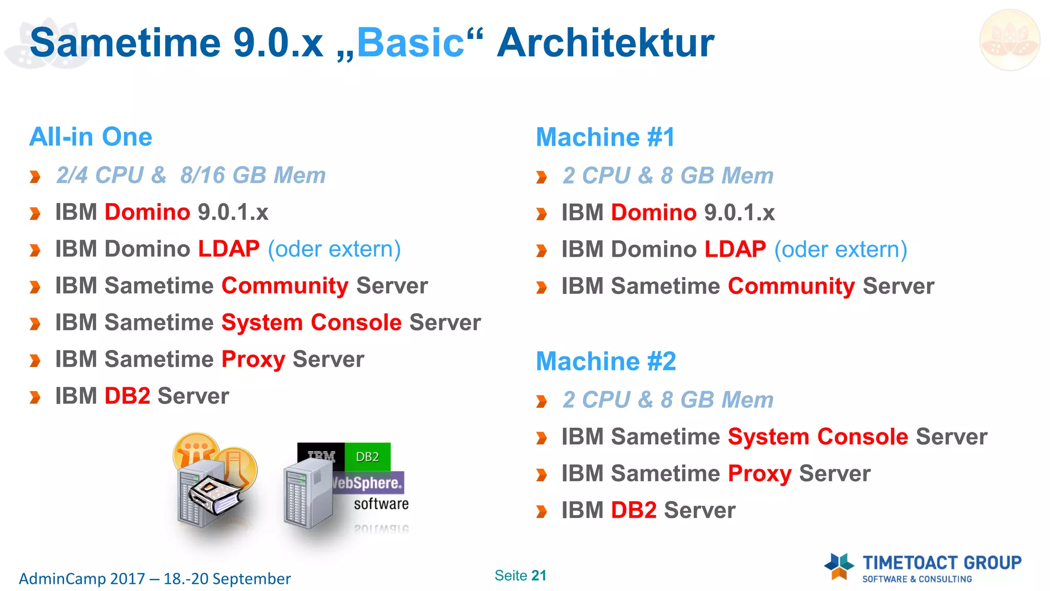 Slide 21