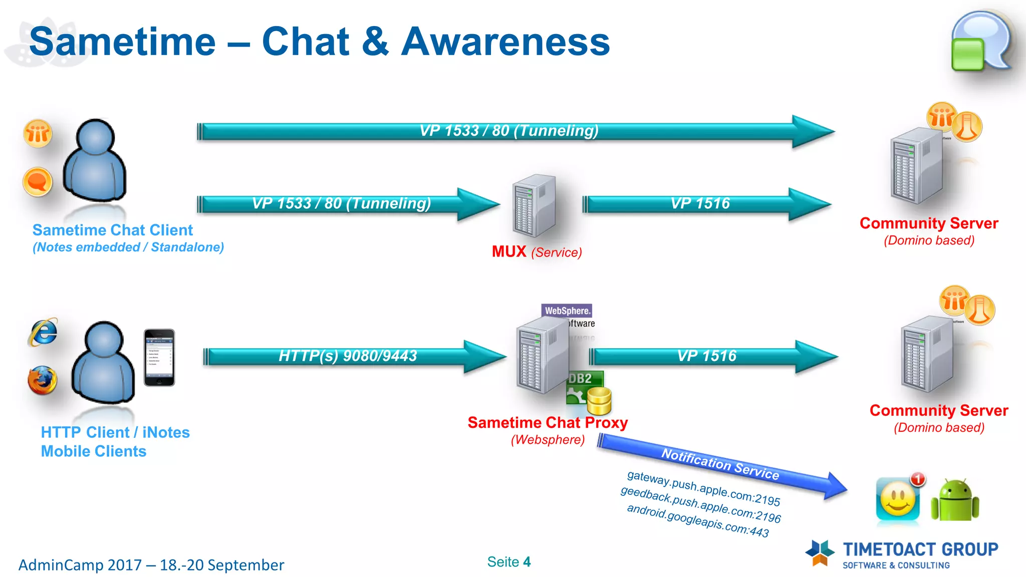 Slide 4