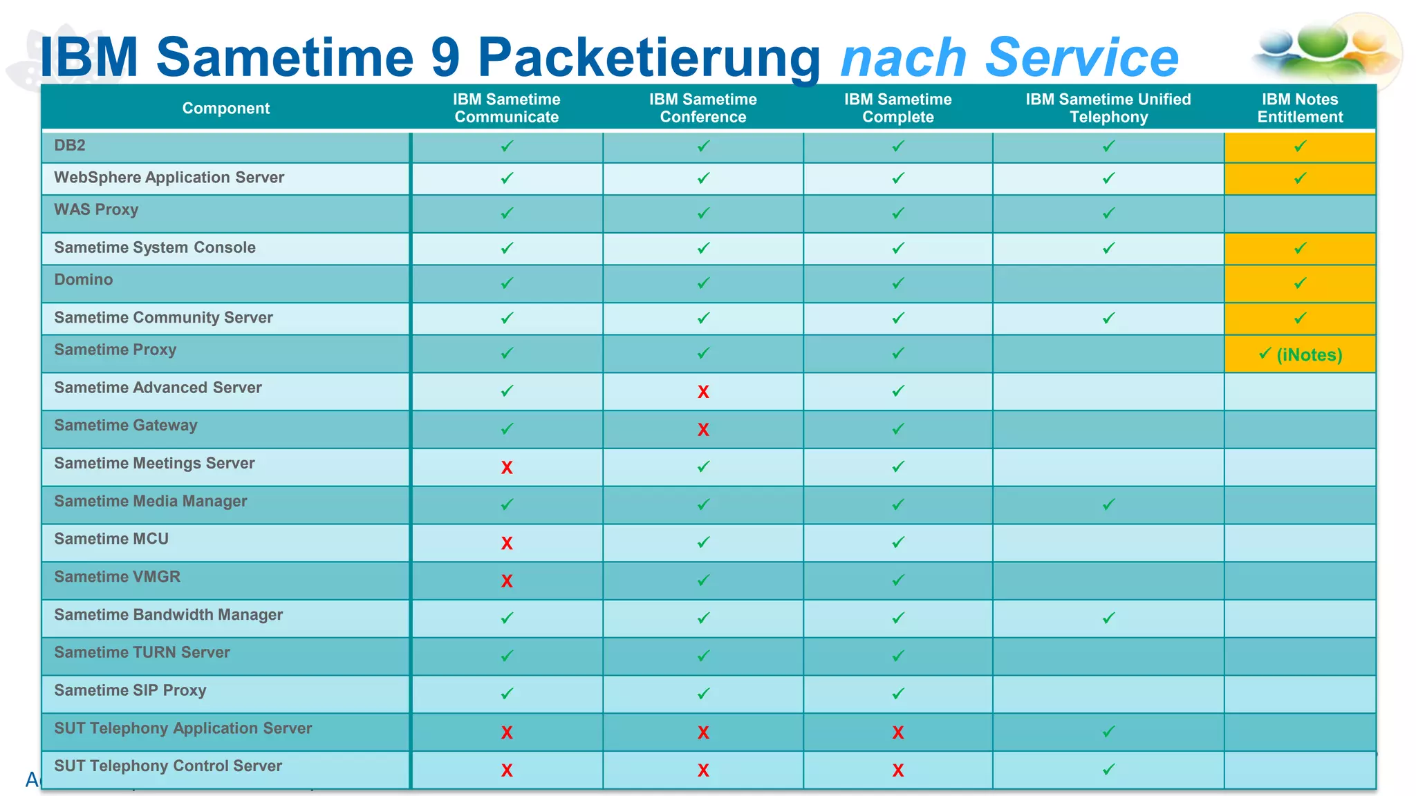 Slide 6