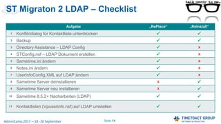 Seite 14AdminCamp 2017 – 18.-20 September
ST Migraton 2 LDAP – Checklist
Aufgabe „RePlace“ „ReInstall“
1 Konfliktdialog für Kontaktliste unterdrücken  
2 Backup  
3 Directory Assistance – LDAP Config  X
4 STConfig.nsf – LDAP Dokument erstellen  X
5 Sametime.ini ändern  X
6 Notes.ini ändern  X
7 UserInfoConfig.XML auf LDAP ändern  X
8 Sametime Server deinstallieren X 
9 Sametime Server neu installieren X 
10 Sametime 8.5.2+ Nacharbeiten (LDAP)  
11 Kontaktlisten (Vpuserinfo.nsf) auf LDAP umstellen  
 