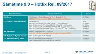 Seite 17AdminCamp 2017 – 18.-20 September
Sametime 9.0 – Hotfix Rel. 09/2017
Sametime Service Patchlevel / Nummer Datum
DB2 Server 10.1 Fixpack 6 (End of Support für 10.1 – Sept. 2017 !!!)
DB2 Fix Packs by version for DB2 for Linux, UNIX and Windows
2017 Mai
ST9 Domino Community Server 9.0 limited Use
9001-ST-Community-FP-9.0-AAZI-9RGLXV (Poodle Patch)
9000-ST-Community-FP-OHAH-9Z9EXF (IBM JRE 7.0.10 Update)
9001-ST-Community-FP-NNUM-9YPKA5(SAML Support – Files only)
9001-ST-Community-FP-RBLE-A9YHSA (OpenSSL 1.0.1t – Files only)
2013
2015 Feb
2015 Sep
2015 Okt.
2016 April
IBM Websphere Network Deployment 8.5.5 Fixpack 5
https://www-01.ibm.com/support/docview.wss?uid=swg24039425
2015 Feb.
ST9 Websphere System Console 9001-ST-Proxy-FP-WLIN-A8ZJ5B 2016 Mai
ST9 Websphere Proxy Server 9001-ST-Proxy-FP-AGRE-9ZPSH8
(new Browser Plugin, Connection Chat Branding)
2016 April
 