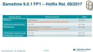 Seite 18AdminCamp 2017 – 18.-20 September
Sametime 9.0.1 FP1 – Hotfix Rel. 09/2017
Sametime Service Patchlevel / Nummer Datum
DB2 Server 10.5 Fixpack 8
DB2 Fix Packs by version for DB2 for Linux, UNIX and Windows
2016 Sept.
ST9 Domino Community Server 9.0.1 FP1 2017 June
IBM Websphere Network Deployment 8.5.5 Fixpack 11
https://www-01.ibm.com/support/docview.wss?uid=swg24043005
NO JAVA 1.8 !!!
2017 Sept.
ST9 Websphere System Console 9.0.1 FP1 2017 June
ST9 Websphere Proxy Server 9.0.1 FP1 2017 June
 