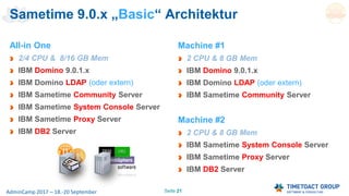 Seite 21AdminCamp 2017 – 18.-20 September
All-in One
2/4 CPU & 8/16 GB Mem
IBM Domino 9.0.1.x
IBM Domino LDAP (oder extern)
IBM Sametime Community Server
IBM Sametime System Console Server
IBM Sametime Proxy Server
IBM DB2 Server
Sametime 9.0.x „Basic“ Architektur
Machine #1
2 CPU & 8 GB Mem
IBM Domino 9.0.1.x
IBM Domino LDAP (oder extern)
IBM Sametime Community Server
Machine #2
2 CPU & 8 GB Mem
IBM Sametime System Console Server
IBM Sametime Proxy Server
IBM DB2 Server
 