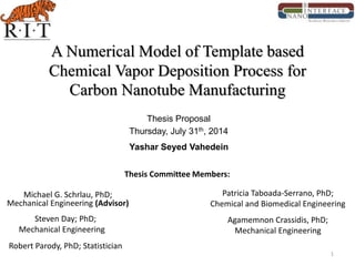 A Numerical Model of Template based
Chemical Vapor Deposition Process for
Carbon Nanotube Manufacturing
1
Thesis Proposal
Thursday, July 31th, 2014
Yashar Seyed Vahedein
Thesis Committee Members:
Michael G. Schrlau, PhD;
Mechanical Engineering (Advisor)
Robert Parody, PhD; Statistician
Steven Day; PhD;
Mechanical Engineering
Patricia Taboada-Serrano, PhD;
Chemical and Biomedical Engineering
Agamemnon Crassidis, PhD;
Mechanical Engineering
 
