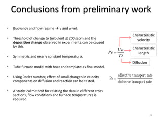 Conclusions from preliminary work
• Buoyancy and flow regime  v and w vel.
• Threshold of change to turbulent ≤ 200 sccm ...