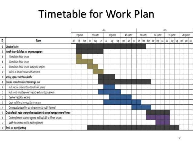 Proposal and dissertation help work plan