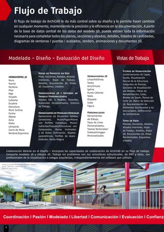 Flujo de Trabajo
El flujo de trabajo de ArchiCAD le da más control sobre su diseño y le permite hacer cambios
en cualquier momento, manteniendo la precisión y la eficiencia en la documentación. A partir
de la base de datos central de los datos del modelo 3D, puede extraer toda la información
necesariaparacompletartodoslosplanos,seccionesyalzados,detalles,listadosdecantidades,
diagramas de ventanas / puertas / acabados, renders, animaciones y documentos 3D.
HERRAMIENTAS 3D
Muro
Puerta
Ventana
Pilar
Viga
Forjado
Cubierta
Escalera
Estructura
Muro Cortina
Forma
Objeto
Zona
Malla
Lámparas
Cierre de Muro
Ventana Esquinera
Vistas de Proyecto en Vivo
Pisos, Secciones, Alzados, Alzados
Interiores, Hojas de Trabajo,
Detalles, Documentos 3D, Vistas
3D, Esquemas, Listados
Herramientas 3D y Entorno de
Trabajo Personalizados
Objetos GDL a Medida, Favoritos,
Materiales Personalizados, Entorno
de Trabajo
Herramientasde Modelado Especiales
Operaciones de Elementos Sólidos,
Conexiones, Muros/Vigas/Pilares
con Perfiles Complejos, Muros/
Cubiertas/Forjados/Estructuras con
Compuestos, Muros Inclinados
y de Doble Inclinación, Objetos
paramétricos, Perfiles de Acero
Estándar, Varita Mágica
Herramientas 2D
Línea/Polilínea
Trama
Arco/Círculo
Spline
Punto Caliente
Texto
Etiqueta
Cotas
Figura
Personalizado
Herramientas
de Dibujo,
Tipos de Línea
Personalizados,
Tramas Vectoriales/
Símbolo/Imagen
Personalizadas
Filtros de Visualización
Combinaciones de Capas,
Escala, Visualización
Parcial de la Estructura,
Conjuntos de Plumas,
Opciones de Visualización
del Modelo, Filtros de
Rehabilitación, Cotas,
Niveles de Zoom, Planos de
Corte 3D, Marco de Selección
3D, Representación de
Elementos Seccionados y no
Seccionados, Definiciones
de Sol/Sombras
Tipos de Vista
Plantas, Secciones, Alzados,
Alzados Interiores, Hojas
de Trabajo, Detalles, Vistas
3D, Documentos 3D, Vistas
Renderizadas, Esquemas,
Listados
Madison Traditional Academy Phoenix, Arizona
Orcutt | Winslow www.owp.com
Photo © Shaun Kurry
Colaboración Abierta en el Diseño - Incorpore las capacidades de colaboración de ArchiCAD en su flujo de trabajo.
Comparta modelos 3D y dibujos 2D. Trabaje sin problemas con sus consultores estructurales, de MEP y otros, con
profesionales de la visualización o colegas arquitectos, independientemente del software que utilicen.
6
Modelado - Diseño - Evaluación del Diseño Vistas de Trabajo
 