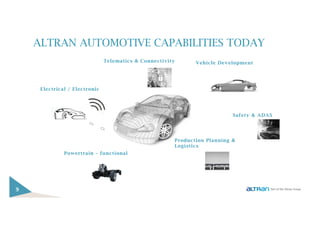 ALTRAN AUTOMOTIVE CAPABILITIES TODAY
9
Safety & ADAS
Electrical / Electronic
Powertrain – functional
Vehicle DevelopmentTelematics & Connectivity
Production Planning &
Logistics
 
