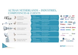 ALTRAN NETHERLANDS – INDUSTRIES,
COMPETENCES & CLIENTS
10
Big Data Hardware Engineering
Industrial AutomationEmbedded Software
Front End development Smart Improvement
AUTOMOTIVE,
TRANSPORTATION &
SHIPBUILDING
AEROSPACE,
DEFENCE & RAILWAYS
ENERGY, INDUSTRY
& LIFE SCIENCES
FINANCIAL SERVICES
& PUBLIC SECTOR
TELECOMS & MEDIA
Smart Manufacturing
Systems Engineering
Test & Integration
Applied Modeling Hardware Engineering
Big Data
Embedded Software Test & Integration
Technical Applications
Big Data Hardware Engineering
Industrial AutomationEmbedded Software
Front End development Smart Improvement
Smart Manufacturing
Test & Integration
Big Data Smart Improvement
Technical ApplicationsEmbedded Software
Front End development Test & Integration
Big Data Smart Improvement
Technical ApplicationsEmbedded Software
Front End development Test & Integration
Technical Applications
 