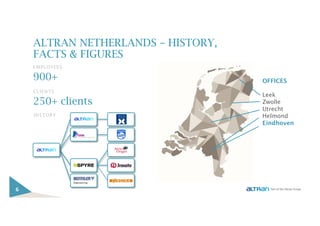 ALTRAN NETHERLANDS – HISTORY,
FACTS & FIGURES
6
OFFICES
Leek
Zwolle
Utrecht
Helmond
Eindhoven
EMPLOYEES
900+
CLIENTS
250+ clients
HISTORY
 