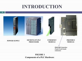 PLC BASED AUTOMATED SYSTEM IN PROCESS INDUSTRY (Final Presentation) | PPTX