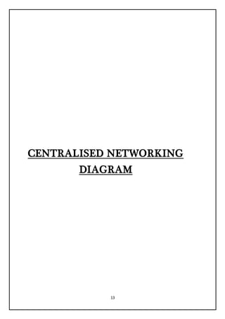13
CENTRALISED NETWORKING
DIAGRAM
 