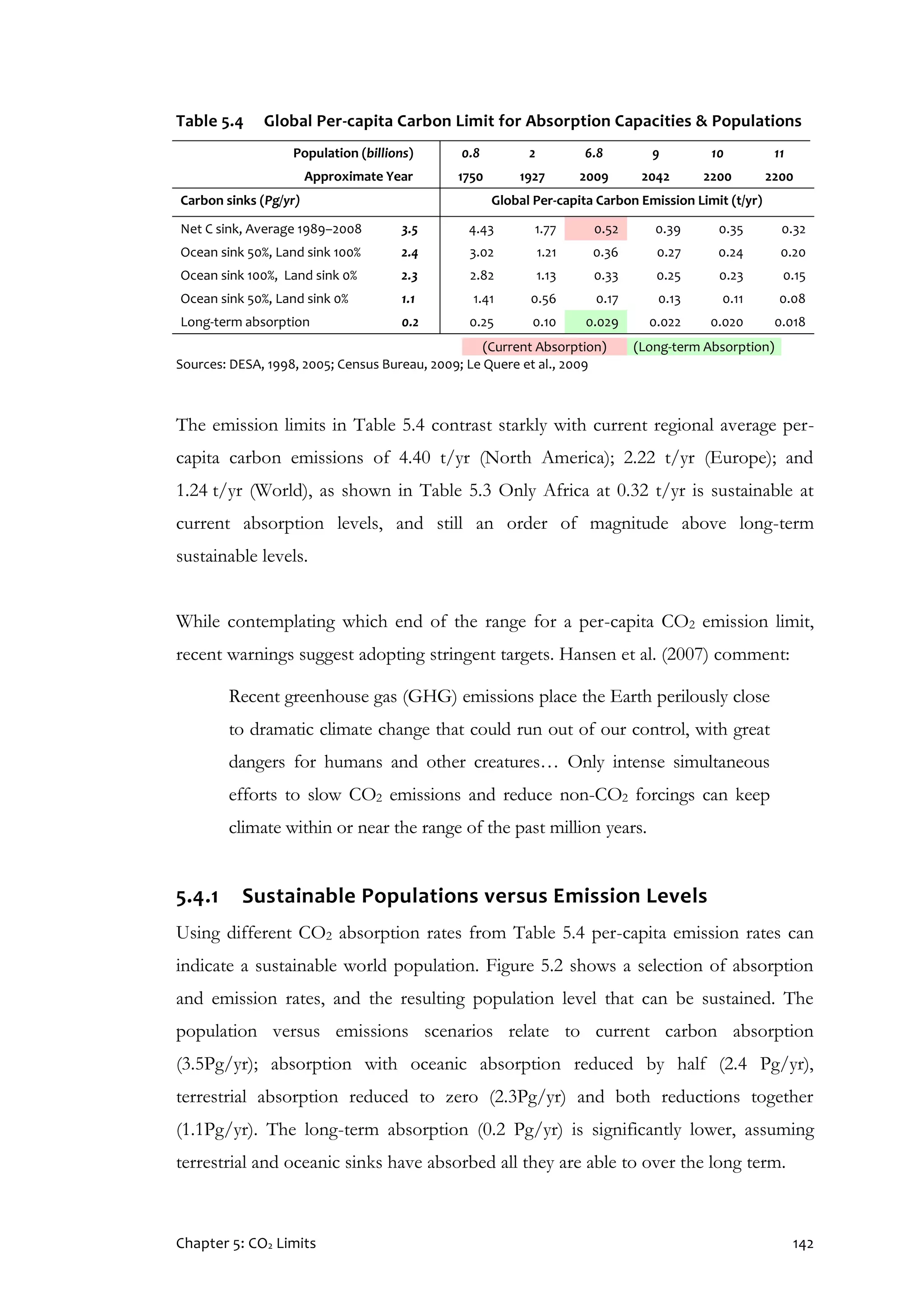 Chapter 5: CO2 Limits 142
Table 5.4 Global Per-capita Carbon Limit for Absorption Capacities & Populations
Population (billions) 0.8 2 6.8 9 10 11
Approximate Year 1750 1927 2009 2042 2200 2200
Carbon sinks (Pg/yr) Global Per-capita Carbon Emission Limit (t/yr)
Net C sink, Average 1989–2008 3.5 4.43 1.77 0.52 0.39 0.35 0.32
Ocean sink 50%, Land sink 100% 2.4 3.02 1.21 0.36 0.27 0.24 0.20
Ocean sink 100%, Land sink 0% 2.3 2.82 1.13 0.33 0.25 0.23 0.15
Ocean sink 50%, Land sink 0% 1.1 1.41 0.56 0.17 0.13 0.11 0.08
Long-term absorption 0.2 0.25 0.10 0.029 0.022 0.020 0.018
(Current Absorption) (Long-term Absorption)
Sources: DESA, 1998, 2005; Census Bureau, 2009; Le Quere et al., 2009
The emission limits in Table 5.4 contrast starkly with current regional average per-
capita carbon emissions of 4.40 t/yr (North America); 2.22 t/yr (Europe); and
1.24 t/yr (World), as shown in Table 5.3 Only Africa at 0.32 t/yr is sustainable at
current absorption levels, and still an order of magnitude above long-term
sustainable levels.
While contemplating which end of the range for a per-capita CO2 emission limit,
recent warnings suggest adopting stringent targets. Hansen et al. (2007) comment:
Recent greenhouse gas (GHG) emissions place the Earth perilously close
to dramatic climate change that could run out of our control, with great
dangers for humans and other creatures… Only intense simultaneous
efforts to slow CO2 emissions and reduce non-CO2 forcings can keep
climate within or near the range of the past million years.
5.4.1 Sustainable Populations versus Emission Levels
Using different CO2 absorption rates from Table 5.4 per-capita emission rates can
indicate a sustainable world population. Figure 5.2 shows a selection of absorption
and emission rates, and the resulting population level that can be sustained. The
population versus emissions scenarios relate to current carbon absorption
(3.5Pg/yr); absorption with oceanic absorption reduced by half (2.4 Pg/yr),
terrestrial absorption reduced to zero (2.3Pg/yr) and both reductions together
(1.1Pg/yr). The long-term absorption (0.2 Pg/yr) is significantly lower, assuming
terrestrial and oceanic sinks have absorbed all they are able to over the long term.
 