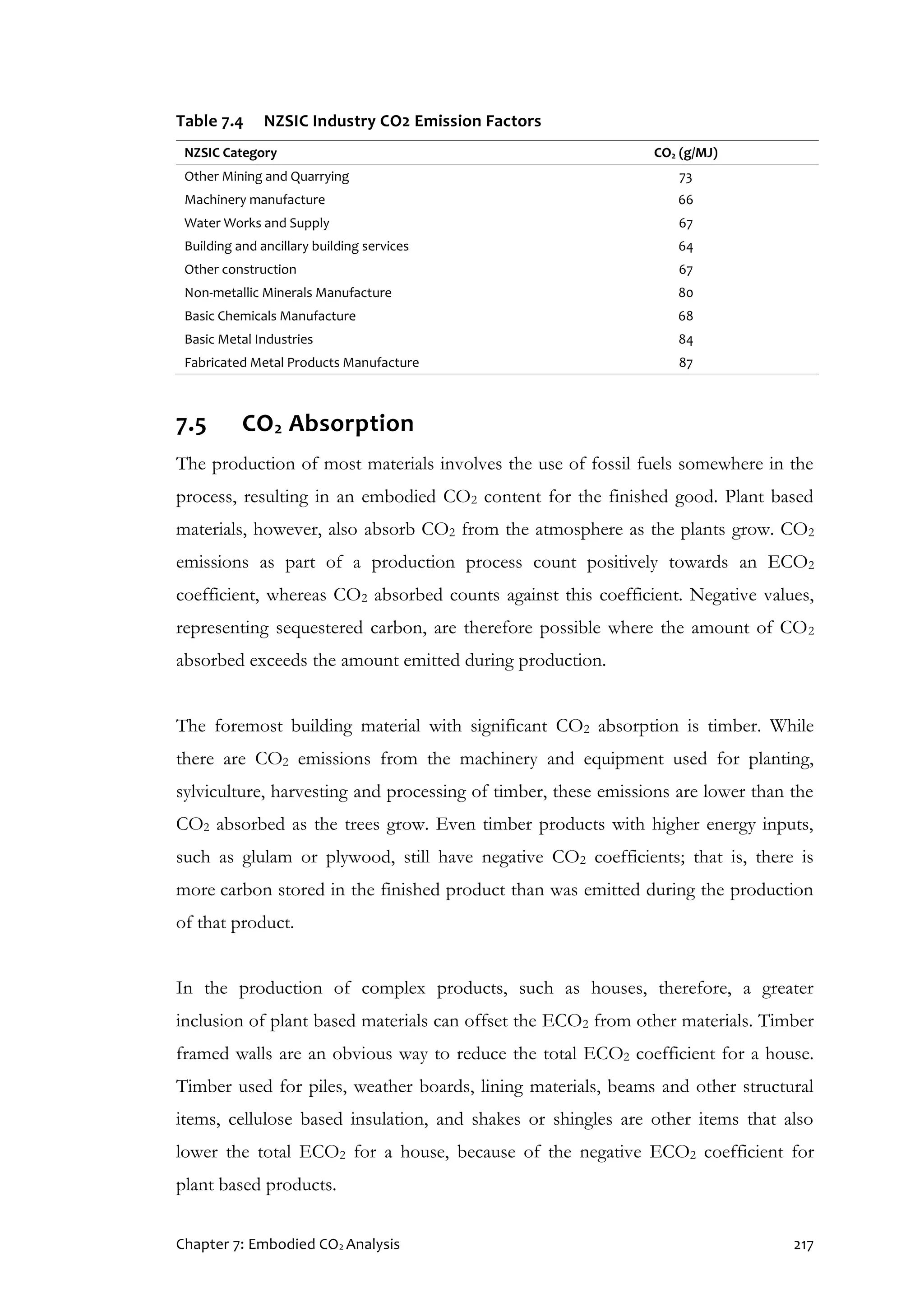 Chapter 7: Embodied CO2 Analysis 217
Table 7.4 NZSIC Industry CO2 Emission Factors
NZSIC Category CO2 (g/MJ)
Other Mining and Quarrying 73
Machinery manufacture 66
Water Works and Supply 67
Building and ancillary building services 64
Other construction 67
Non-metallic Minerals Manufacture 80
Basic Chemicals Manufacture 68
Basic Metal Industries 84
Fabricated Metal Products Manufacture 87
7.5 CO2 Absorption
The production of most materials involves the use of fossil fuels somewhere in the
process, resulting in an embodied CO2 content for the finished good. Plant based
materials, however, also absorb CO2 from the atmosphere as the plants grow. CO2
emissions as part of a production process count positively towards an ECO2
coefficient, whereas CO2 absorbed counts against this coefficient. Negative values,
representing sequestered carbon, are therefore possible where the amount of CO2
absorbed exceeds the amount emitted during production.
The foremost building material with significant CO2 absorption is timber. While
there are CO2 emissions from the machinery and equipment used for planting,
sylviculture, harvesting and processing of timber, these emissions are lower than the
CO2 absorbed as the trees grow. Even timber products with higher energy inputs,
such as glulam or plywood, still have negative CO2 coefficients; that is, there is
more carbon stored in the finished product than was emitted during the production
of that product.
In the production of complex products, such as houses, therefore, a greater
inclusion of plant based materials can offset the ECO2 from other materials. Timber
framed walls are an obvious way to reduce the total ECO2 coefficient for a house.
Timber used for piles, weather boards, lining materials, beams and other structural
items, cellulose based insulation, and shakes or shingles are other items that also
lower the total ECO2 for a house, because of the negative ECO2 coefficient for
plant based products.
 
