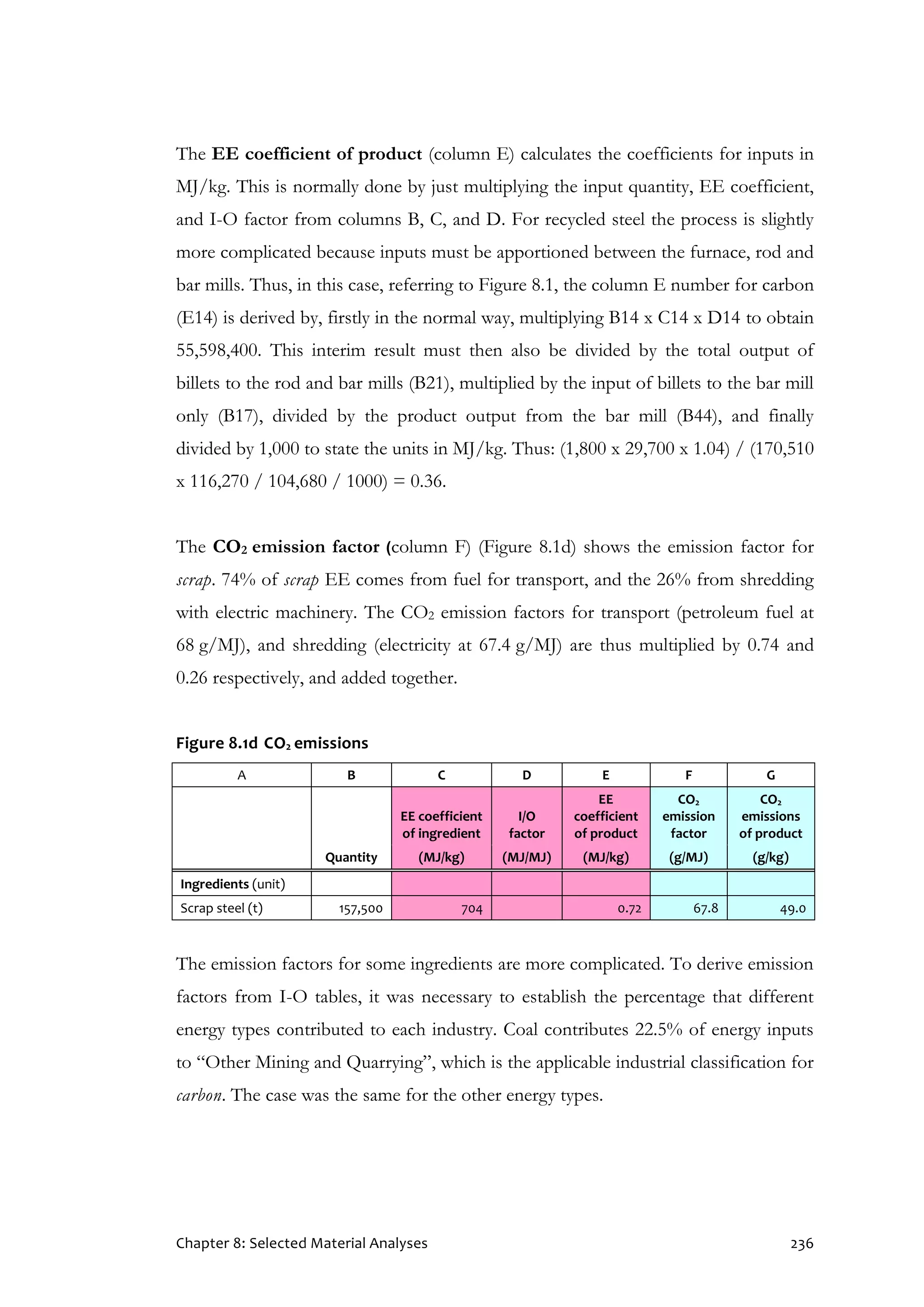 Chapter 8: Selected Material Analyses 236
The EE coefficient of product (column E) calculates the coefficients for inputs in
MJ/kg. This is normally done by just multiplying the input quantity, EE coefficient,
and I-O factor from columns B, C, and D. For recycled steel the process is slightly
more complicated because inputs must be apportioned between the furnace, rod and
bar mills. Thus, in this case, referring to Figure 8.1, the column E number for carbon
(E14) is derived by, firstly in the normal way, multiplying B14 x C14 x D14 to obtain
55,598,400. This interim result must then also be divided by the total output of
billets to the rod and bar mills (B21), multiplied by the input of billets to the bar mill
only (B17), divided by the product output from the bar mill (B44), and finally
divided by 1,000 to state the units in MJ/kg. Thus: (1,800 x 29,700 x 1.04) / (170,510
x 116,270 / 104,680 / 1000) = 0.36.
The CO2 emission factor (column F) (Figure 8.1d) shows the emission factor for
scrap. 74% of scrap EE comes from fuel for transport, and the 26% from shredding
with electric machinery. The CO2 emission factors for transport (petroleum fuel at
68 g/MJ), and shredding (electricity at 67.4 g/MJ) are thus multiplied by 0.74 and
0.26 respectively, and added together.
Figure 8.1d CO2 emissions
A B C D E F G
Quantity
EE coefficient
of ingredient
I/O
factor
EE
coefficient
of product
CO2
emission
factor
CO2
emissions
of product
(MJ/kg) (MJ/MJ) (MJ/kg) (g/MJ) (g/kg)
Ingredients (unit)
Scrap steel (t) 157,500 704 0.72 67.8 49.0
The emission factors for some ingredients are more complicated. To derive emission
factors from I-O tables, it was necessary to establish the percentage that different
energy types contributed to each industry. Coal contributes 22.5% of energy inputs
to “Other Mining and Quarrying”, which is the applicable industrial classification for
carbon. The case was the same for the other energy types.
 