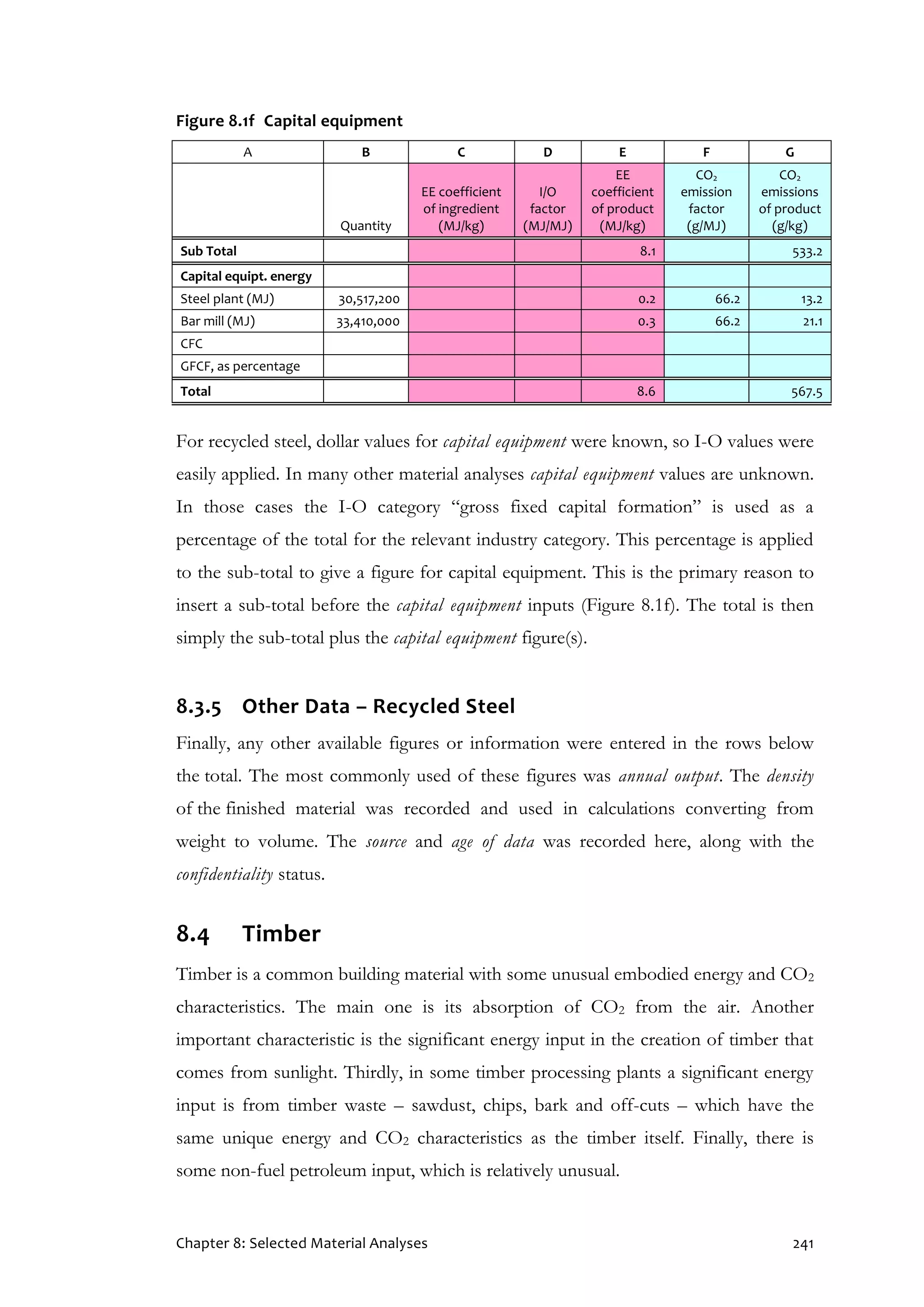 Chapter 8: Selected Material Analyses 241
Figure 8.1f Capital equipment
A B C D E F G
Quantity
EE coefficient
of ingredient
(MJ/kg)
I/O
factor
(MJ/MJ)
EE
coefficient
of product
(MJ/kg)
CO2
emission
factor
(g/MJ)
CO2
emissions
of product
(g/kg)
Sub Total 8.1 533.2
Capital equipt. energy
Steel plant (MJ) 30,517,200 0.2 66.2 13.2
Bar mill (MJ) 33,410,000 0.3 66.2 21.1
CFC
GFCF, as percentage
Total 8.6 567.5
For recycled steel, dollar values for capital equipment were known, so I-O values were
easily applied. In many other material analyses capital equipment values are unknown.
In those cases the I-O category “gross fixed capital formation” is used as a
percentage of the total for the relevant industry category. This percentage is applied
to the sub-total to give a figure for capital equipment. This is the primary reason to
insert a sub-total before the capital equipment inputs (Figure 8.1f). The total is then
simply the sub-total plus the capital equipment figure(s).
8.3.5 Other Data – Recycled Steel
Finally, any other available figures or information were entered in the rows below
the total. The most commonly used of these figures was annual output. The density
of the finished material was recorded and used in calculations converting from
weight to volume. The source and age of data was recorded here, along with the
confidentiality status.
8.4 Timber
Timber is a common building material with some unusual embodied energy and CO2
characteristics. The main one is its absorption of CO2 from the air. Another
important characteristic is the significant energy input in the creation of timber that
comes from sunlight. Thirdly, in some timber processing plants a significant energy
input is from timber waste – sawdust, chips, bark and off-cuts – which have the
same unique energy and CO2 characteristics as the timber itself. Finally, there is
some non-fuel petroleum input, which is relatively unusual.
 