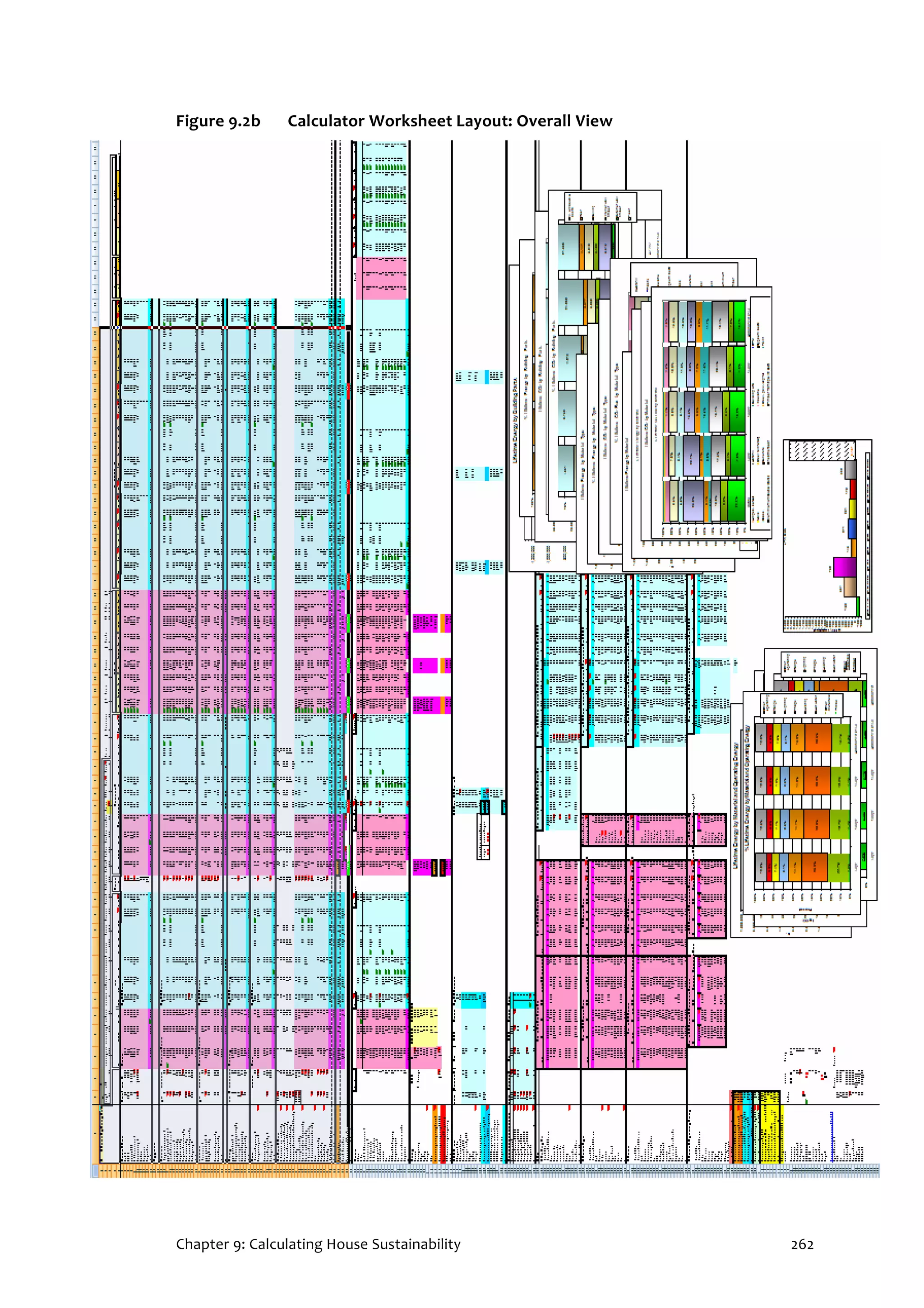 Chapter 9: Calculating House Sustainability 262
Figure 9.2b Calculator Worksheet Layout: Overall View
 