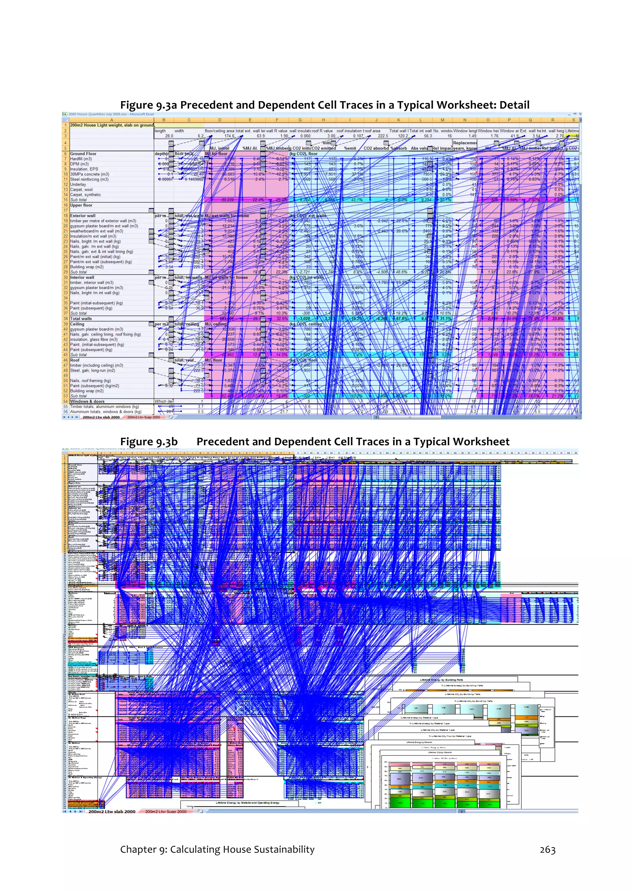 Chapter 9: Calculating House Sustainability 263
Figure 9.3a Precedent and Dependent Cell Traces in a Typical Worksheet: Detail
Figure 9.3b Precedent and Dependent Cell Traces in a Typical Worksheet
 