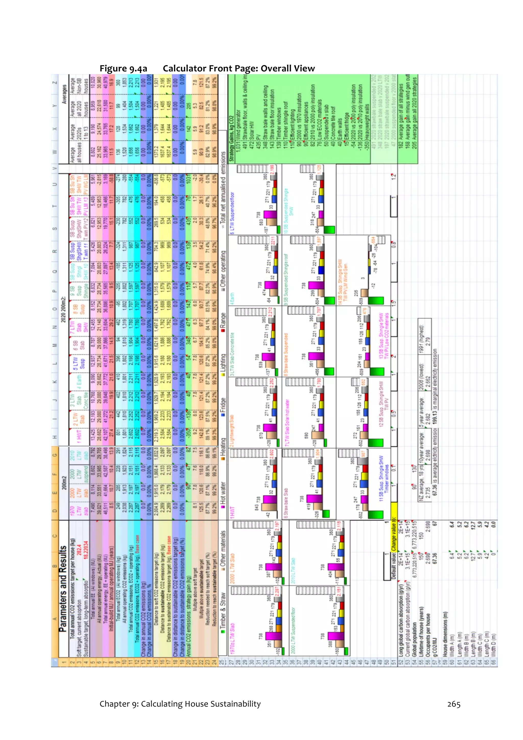 Chapter 9: Calculating House Sustainability 265
Figure 9.4a Calculator Front Page: Overall View
 